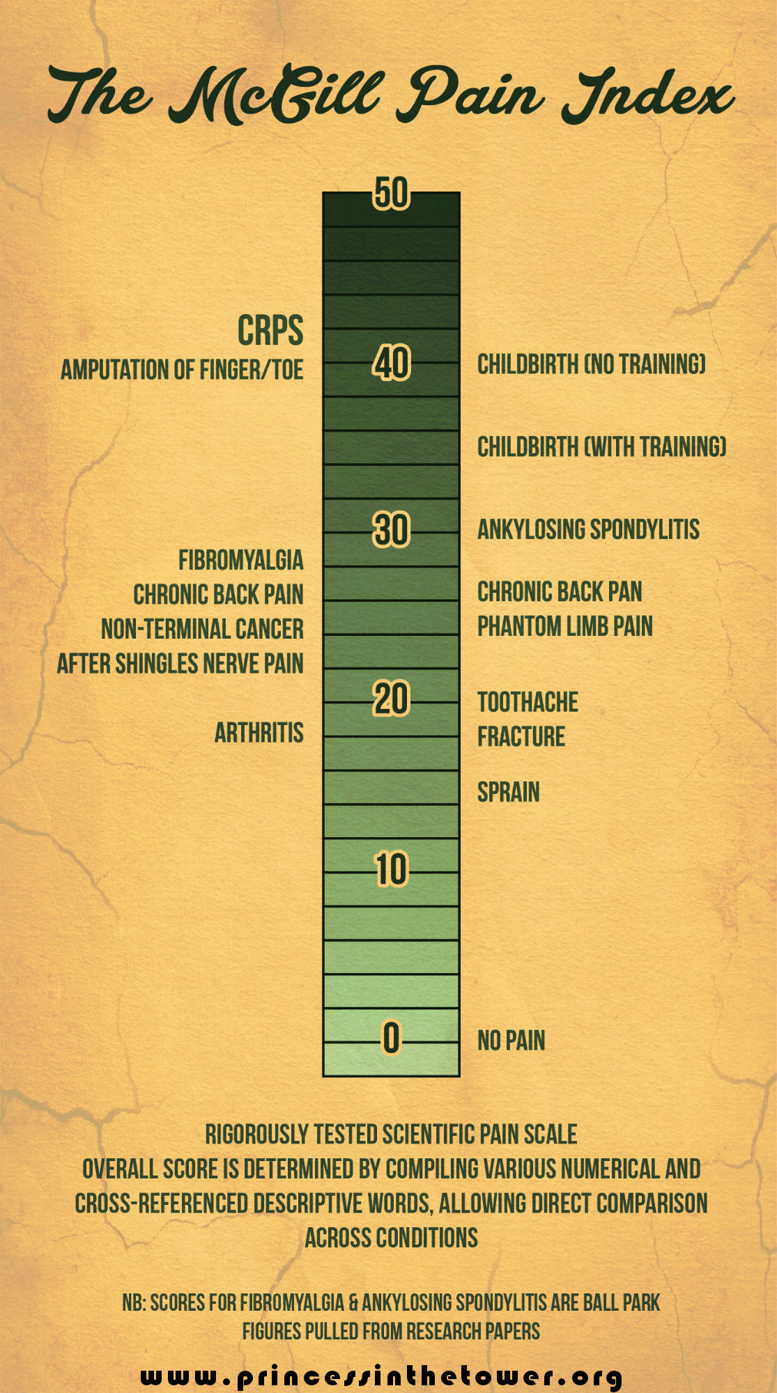 Crps Chart