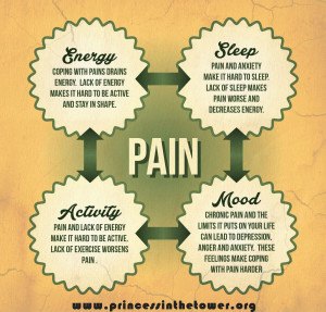 1 pain cycle